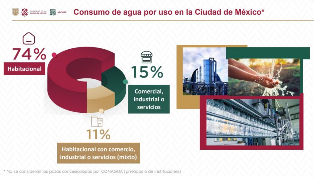 SACMEX presenta avances de la estrategia "Agua para Todos y Todas: Plan de Atención Frente a la Sequía", para hacer frente a sequía