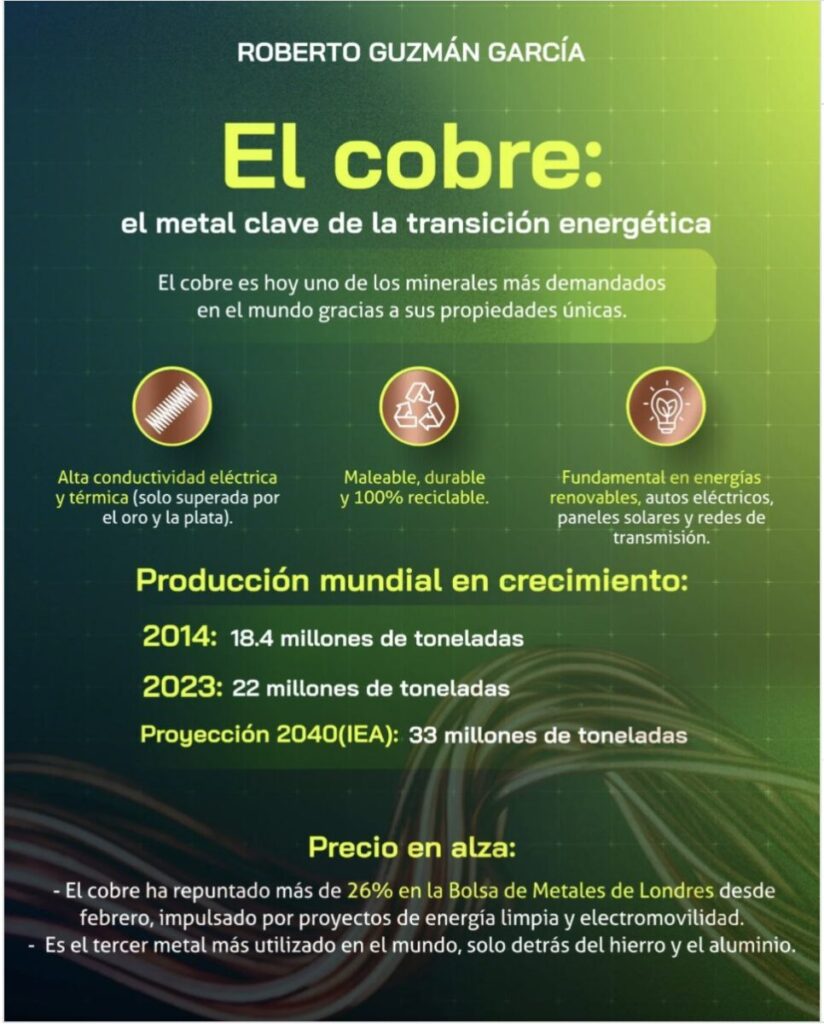 Las características del cobre como metal estratégico. 