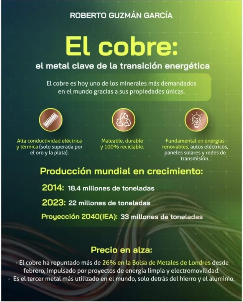 Las características del cobre como metal estratégico.